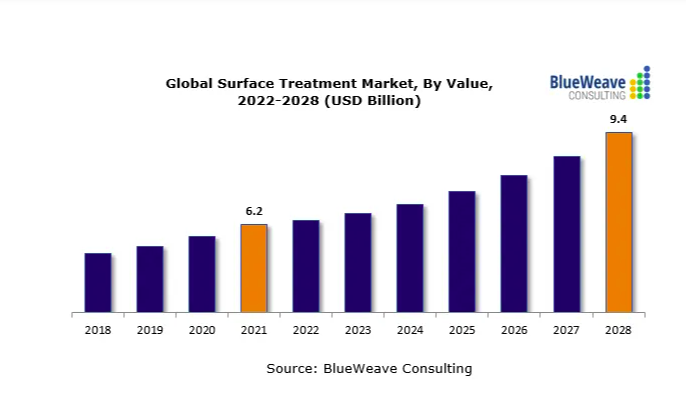 2022-2027年全球污水處理廠市場報(bào)告，主要參與者包括蘇伊士、久保田、三菱化學(xué)水解決方案、Evoqua水技術(shù)和威立雅