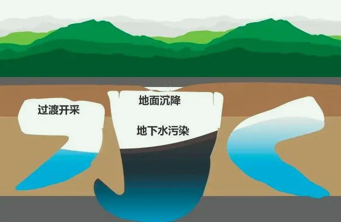 地下水污染防治措施有哪些(地下水污染防治實(shí)施方案) 地下水污染防治措施有哪些(地下水污染防治實(shí)施方案)