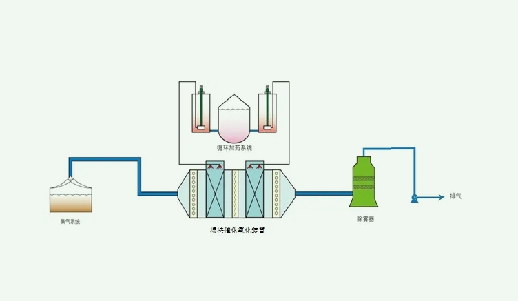 濕式氧化技術及其優缺點(濕式氧化適用于哪類工業廢水) 濕式氧化技術及其優缺點(濕式氧化適用于哪類工業廢水)